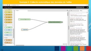 12
Exemple 2: Collecte automatique des données du Twitter
 