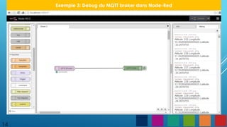 14
Exemple 3: Debug du MQTT broker dans Node-Red
 
