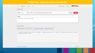23
Philips Hue – Réponse de la méthode PUT
 