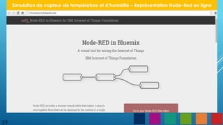 29
Simulation de capteur de température et d’humidité – Représentation Node-Red en ligne
 