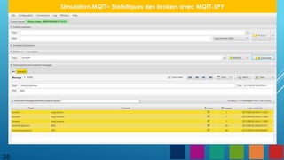38
Simulation MQTT– Statistiques des brokers avec MQTT-SPY
 