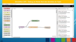 45
Simulation GPS – Debug en Node-Red des données du Topic
 
