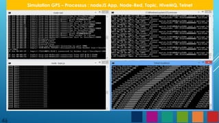 46
Simulation GPS – Processus : nodeJS App, Node-Red, Topic, HiveMQ, Telnet
 