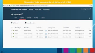 53
Simulation Trafic automobile – Interface IoT d’IBM
 