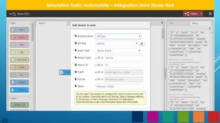 55
Simulation Trafic automobile – Intégration dans Node-Red
 