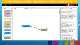 56
Simulation Trafic automobile – Debug des données transférées dans Node-Red
 