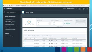 57
Simulation Trafic automobile – Statistiques des processus
 