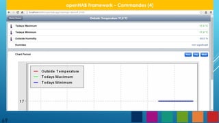 69
openHAB Framework – Commandes (4)
 