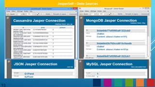 93
JasperSoft – Data Sources
 