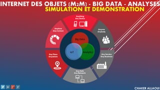 INTERNET DES OBJETS (M2M) - BIG DATA - ANALYSES
CHAKER ALLAOUI
SIMULATION ET DEMONSTRATION
 