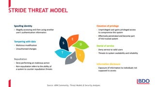 STRIDE THREAT MODEL
Source: ARM Community, Threat Models & Security Analyses
 