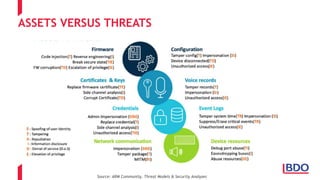 ASSETS VERSUS THREATS
Source: ARM Community, Threat Models & Security Analyses
 