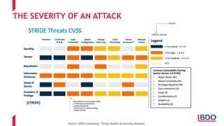 THE SEVERITY OF AN ATTACK
Source: ARM Community, Threat Models & Security Analyses
 