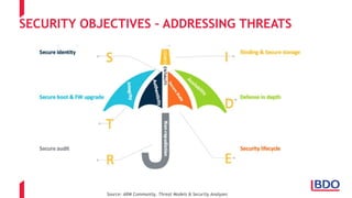 SECURITY OBJECTIVES – ADDRESSING THREATS
Source: ARM Community, Threat Models & Security Analyses
 