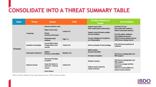 CONSOLIDATE INTO A THREAT SUMMARY TABLE
 