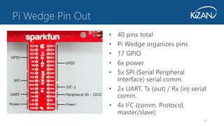 25
• 40 pins total
• Pi Wedge organizes pins
• 17 GPIO
• 6x power
• 5x SPI (Serial Peripheral
Interface) serial comm.
• 2x UART, Tx (out) / Rx (in) serial
comm.
• 4x I2C (comm. Protocol,
master/slave)
Pi Wedge Pin Out
 