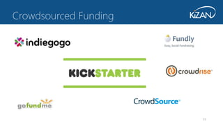 53
Crowdsourced Funding
 