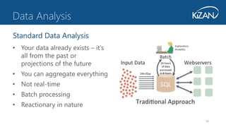 Standard Data Analysis
58
• Your data already exists – it’s
all from the past or
projections of the future
• You can aggregate everything
• Not real-time
• Batch processing
• Reactionary in nature
Data Analysis
 