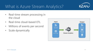 Source: Microsoft 61
• Real-time stream processing in
the cloud
• Real-time cloud-based ETL
• Millions of events per second
• Scale dynamically
What is Azure Stream Analytics?
 