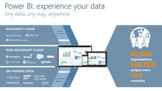 Any data, any way, anywhere
 