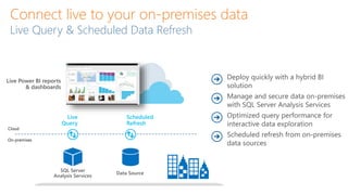 Live Query & Scheduled Data Refresh
 