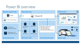 Power BI overview
 