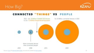 Source: Cisco & Internet World Stats, sourced and created by Nick Landry 10
How Big?
 