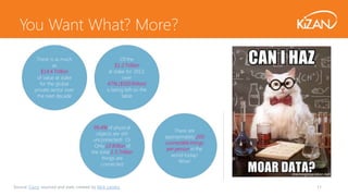 Source: Cisco, sourced and stats created by Nick Landry 11
You Want What? More?
 