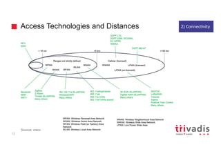 Access Technologies and Distances
12
2)	Connectivity
Source: cisco
 