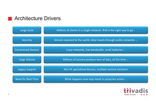 Architecture Drivers
6
Large	Scale
Security
Constrained	Devices
Large	Volume
Legacy	Support
Need	for	Real-Time
Millions	of	clients	in	a	single	network.	IPv6	is	the	right	way	to	go…
Sensors	exposed	to	the	world,	data	travels	through	public	networks	…
Lossy networks,	low	bandwidth,	small	batteries	…
Millions	of	sensors	produce	tons	of	data,	all	the	time	…
Non-IP,	specialized	devices,	multiple	vertical	solutions
What	happens	now	may	result	in	proactive	action	…
 