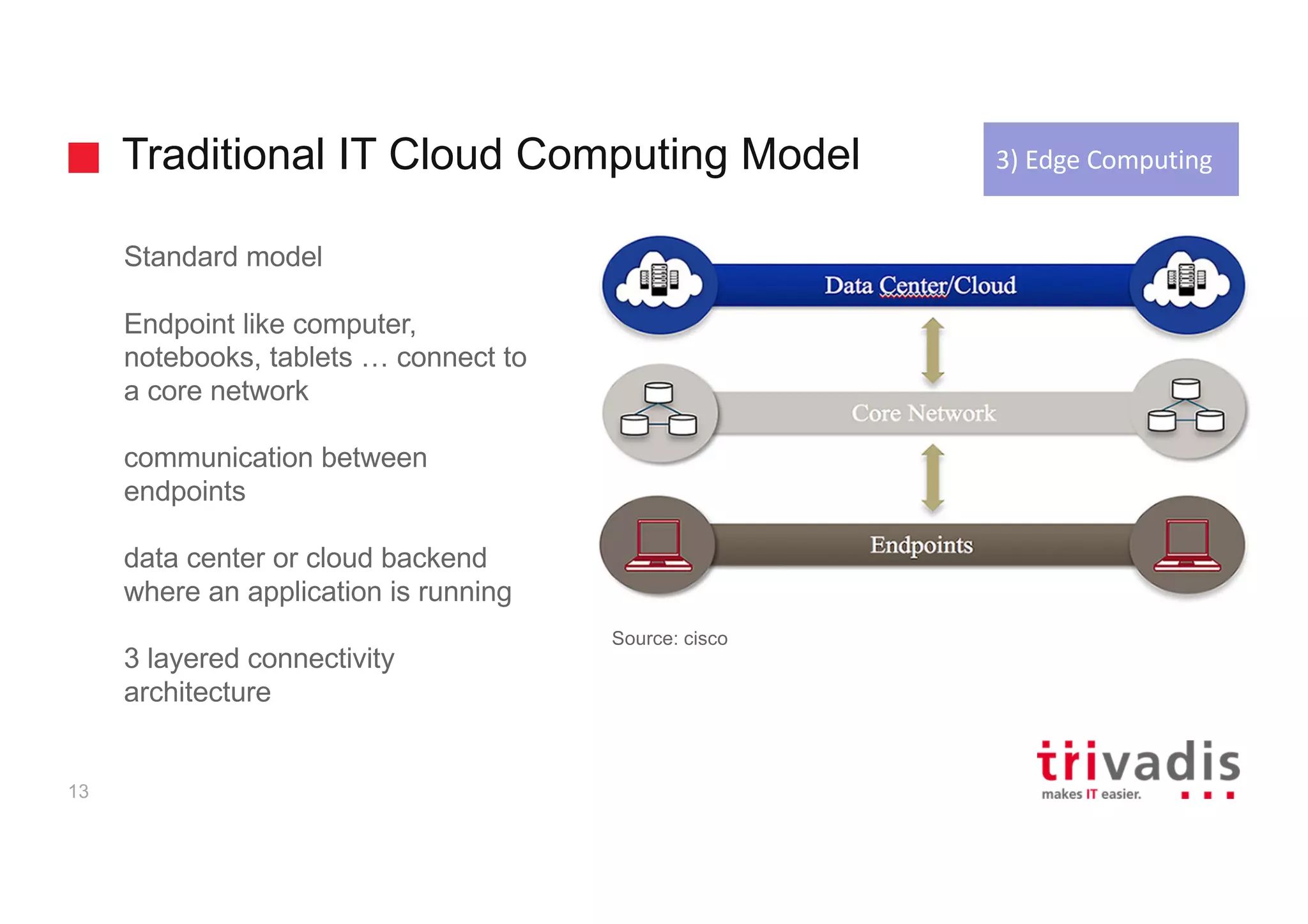 Traditional IT Cloud Computing Model
13
Standard model
Endpoint like computer,
notebooks, tablets … connect to
a core network
communication between
endpoints
data center or cloud backend
where an application is running
3 layered connectivity
architecture
3)	Edge	Computing
Source: cisco
 