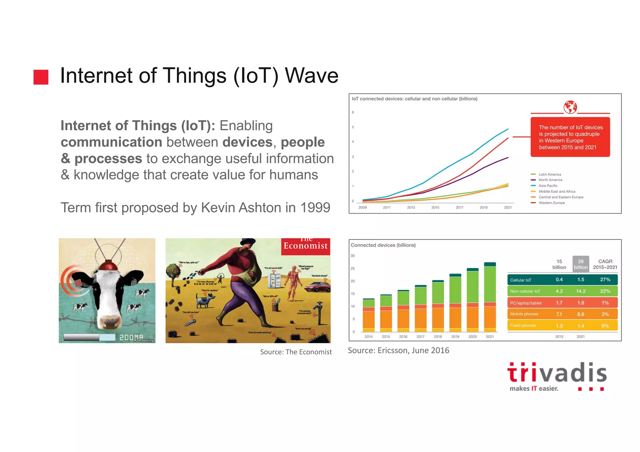 Internet of Things (IoT) Wave
Internet of Things (IoT): Enabling
communication between devices, people
& processes to exchange useful information
& knowledge that create value for humans
Term first proposed by Kevin Ashton in 1999
Source:	The	Economist Source:	Ericsson,	June	2016
 