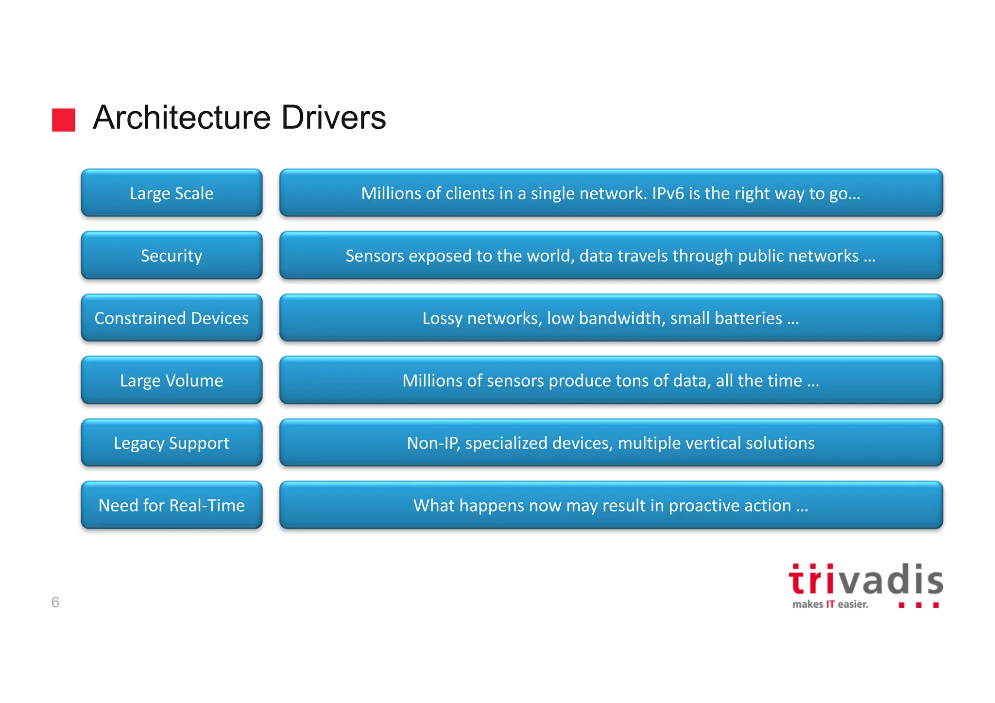 Architecture Drivers
6
Large	Scale
Security
Constrained	Devices
Large	Volume
Legacy	Support
Need	for	Real-Time
Millions	of	clients	in	a	single	network.	IPv6	is	the	right	way	to	go…
Sensors	exposed	to	the	world,	data	travels	through	public	networks	…
Lossy networks,	low	bandwidth,	small	batteries	…
Millions	of	sensors	produce	tons	of	data,	all	the	time	…
Non-IP,	specialized	devices,	multiple	vertical	solutions
What	happens	now	may	result	in	proactive	action	…
 