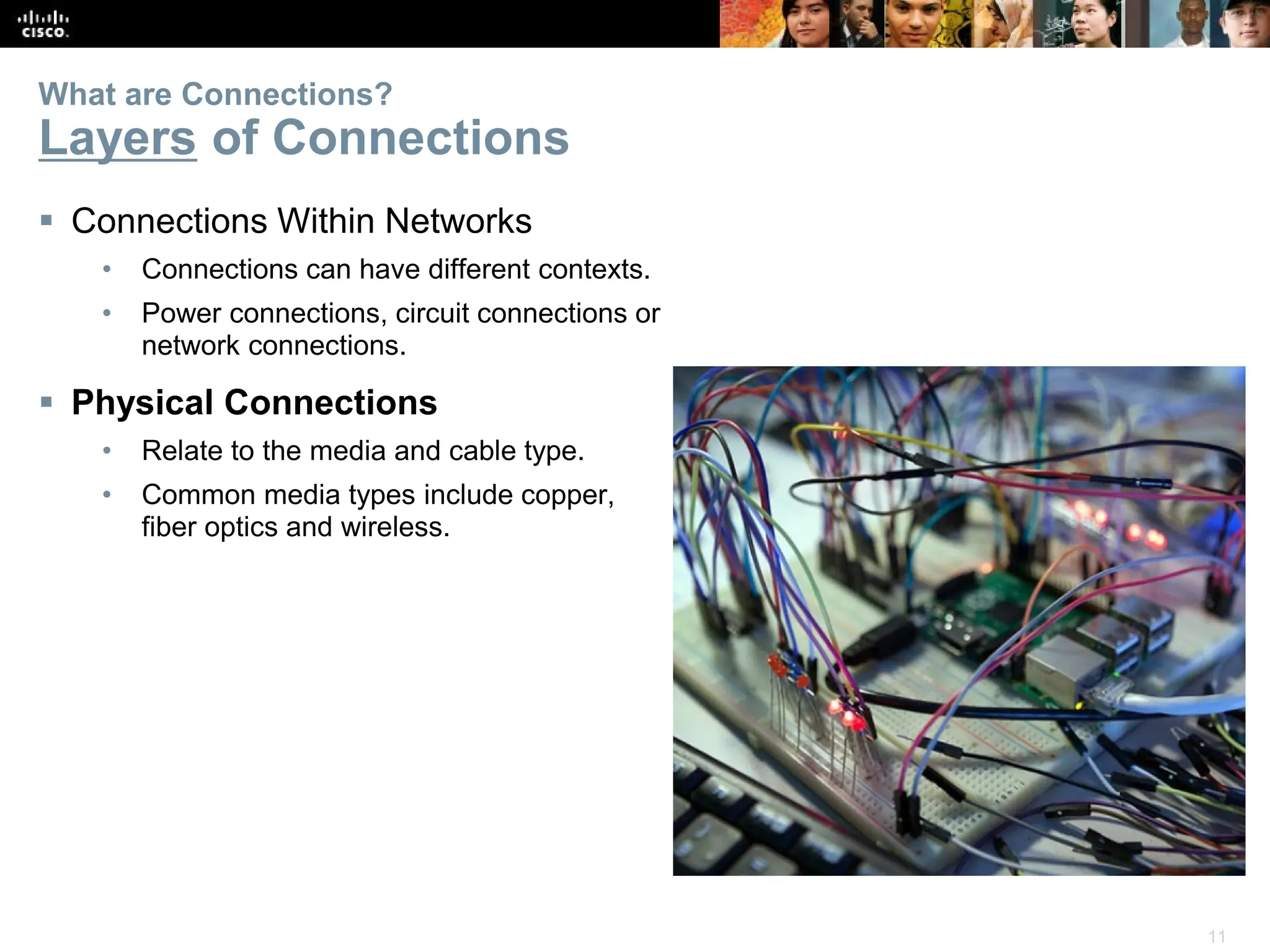 11
What are Connections?
Layers of Connections
 Connections Within Networks
• Connections can have different contexts.
• Power connections, circuit connections or
network connections.
 Physical Connections
• Relate to the media and cable type.
• Common media types include copper,
fiber optics and wireless.
 