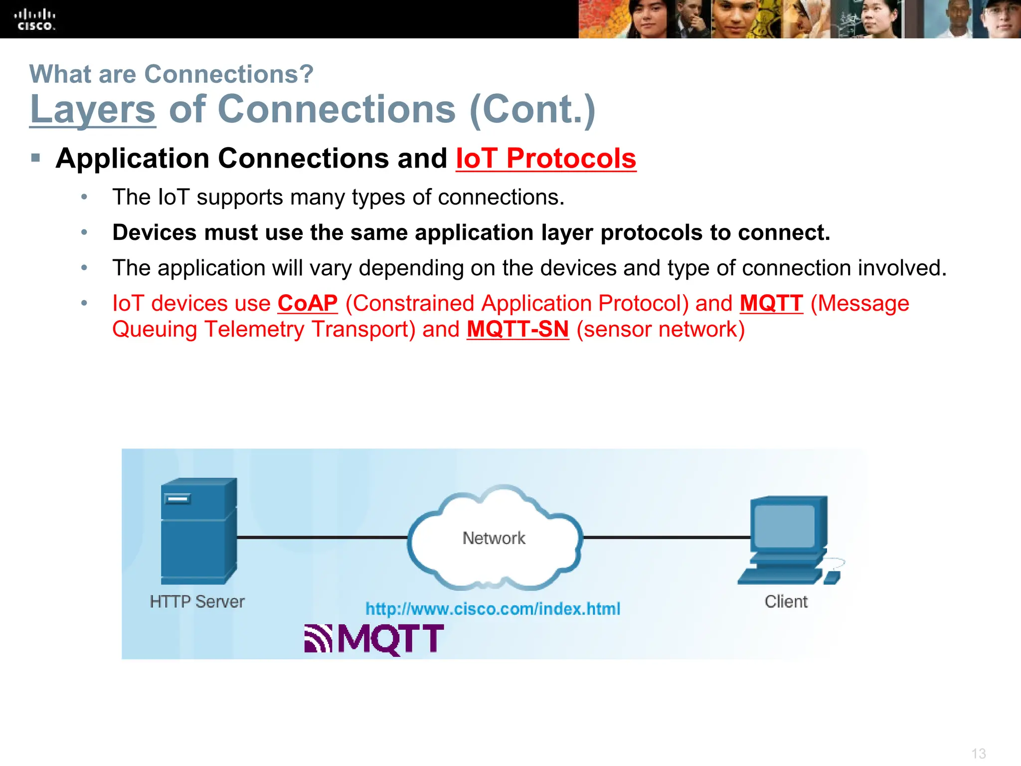 13
What are Connections?
Layers of Connections (Cont.)
 Application Connections and IoT Protocols
• The IoT supports many types of connections.
• Devices must use the same application layer protocols to connect.
• The application will vary depending on the devices and type of connection involved.
• IoT devices use CoAP (Constrained Application Protocol) and MQTT (Message
Queuing Telemetry Transport) and MQTT-SN (sensor network)
 