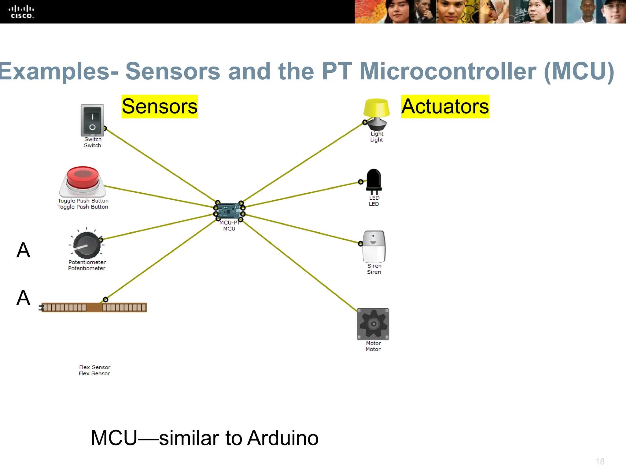 18
Examples- Sensors and the PT Microcontroller (MCU)
Sensors Actuators
A
A
MCU—similar to Arduino
 