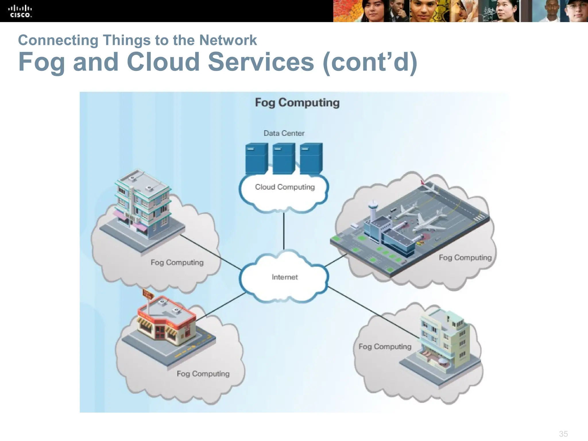 35
Connecting Things to the Network
Fog and Cloud Services (cont’d)
 