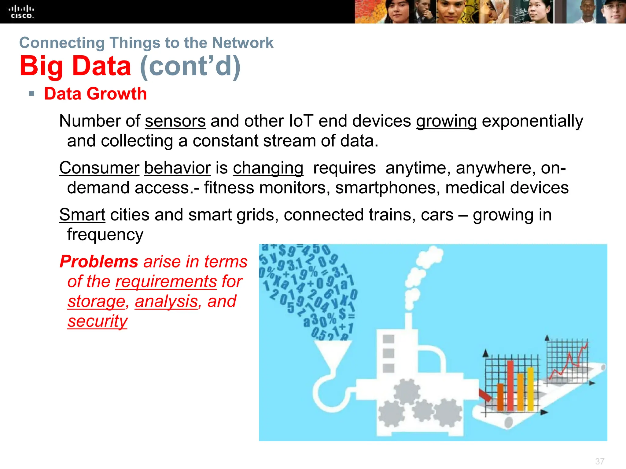 37
Connecting Things to the Network
Big Data (cont’d)
 Data Growth
Number of sensors and other IoT end devices growing exponentially
and collecting a constant stream of data.
Consumer behavior is changing requires anytime, anywhere, on-
demand access.- fitness monitors, smartphones, medical devices
Smart cities and smart grids, connected trains, cars – growing in
frequency
Problems arise in terms
of the requirements for
storage, analysis, and
security
 