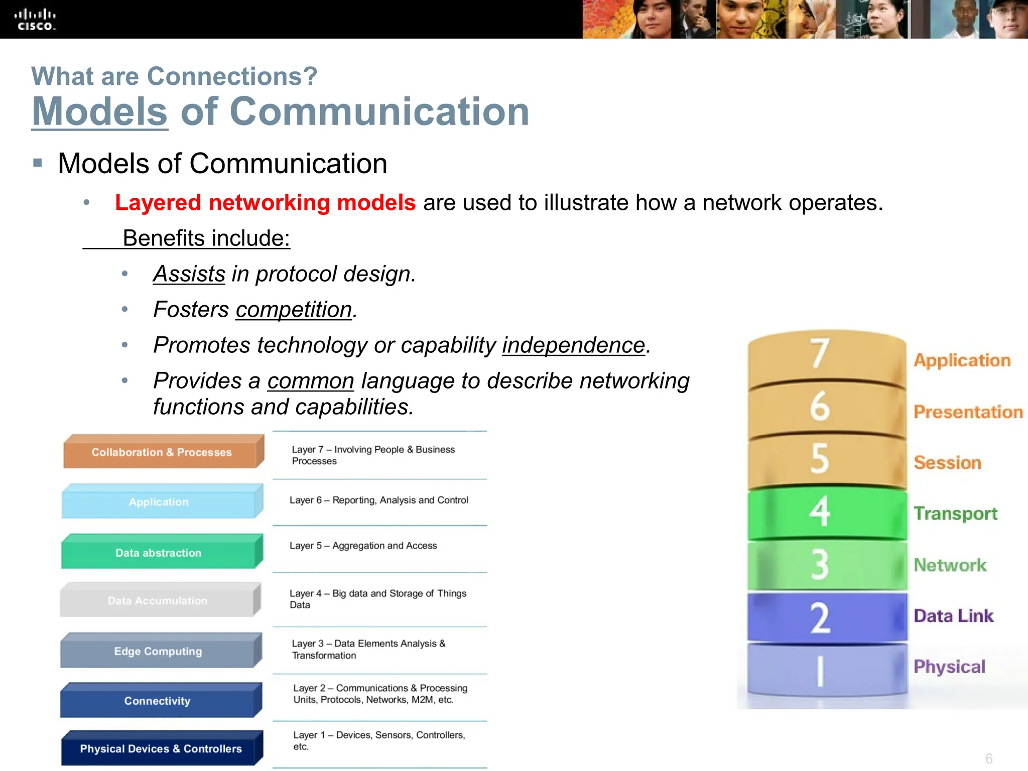 6
What are Connections?
Models of Communication
 Models of Communication
• Layered networking models are used to illustrate how a network operates.
Benefits include:
• Assists in protocol design.
• Fosters competition.
• Promotes technology or capability independence.
• Provides a common language to describe networking
functions and capabilities.
 