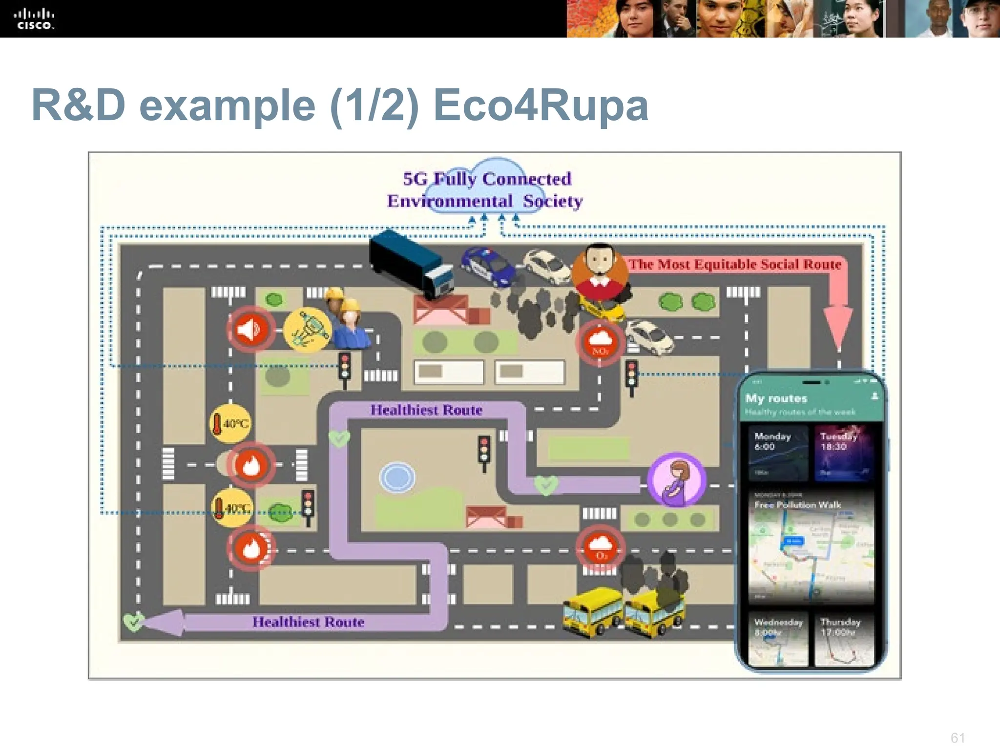 61
R&D example (1/2) Eco4Rupa
 