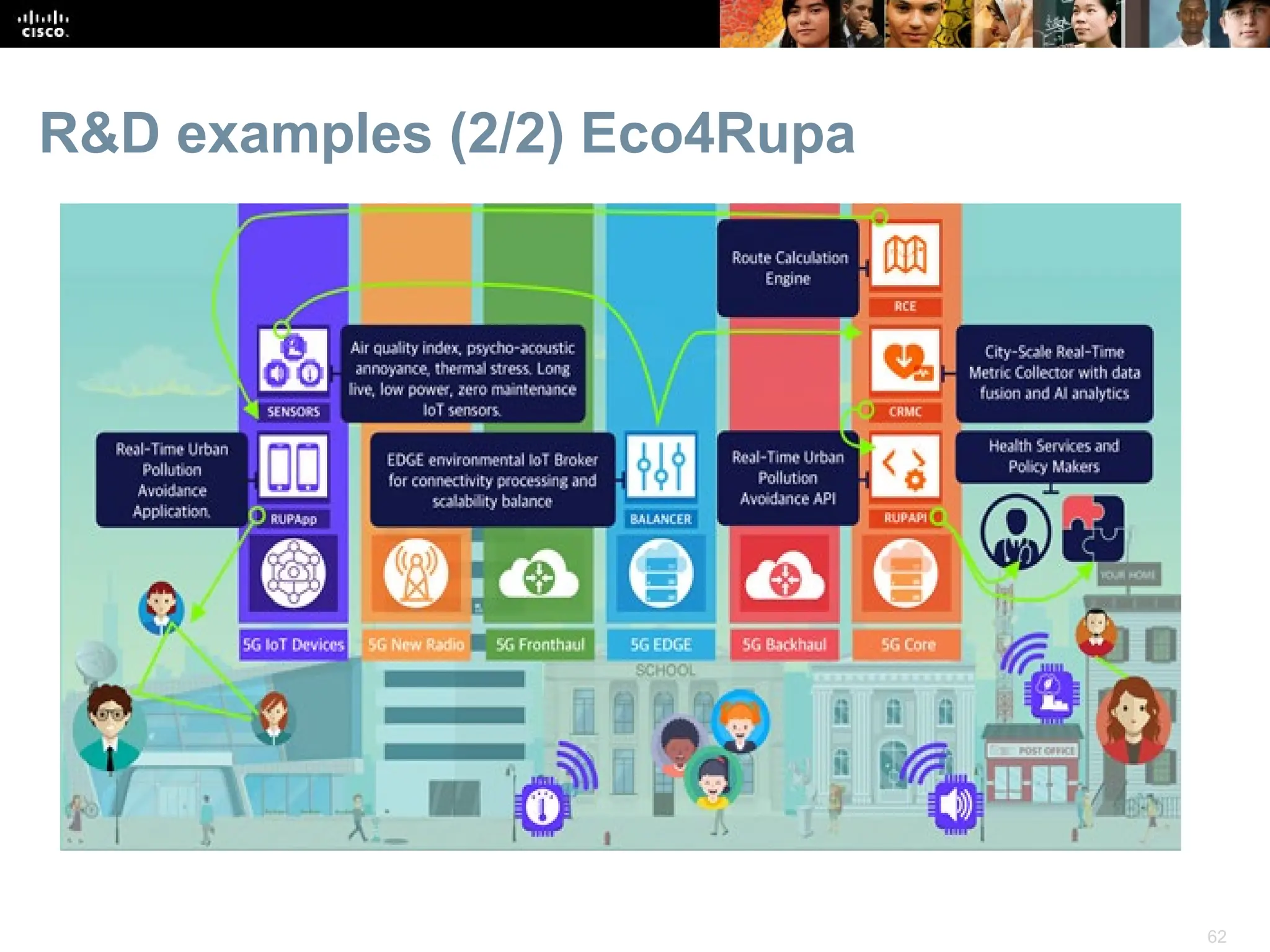 62
R&D examples (2/2) Eco4Rupa
 