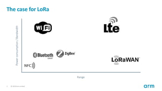 IoT Deep Dive - LoRaWAN | PDF