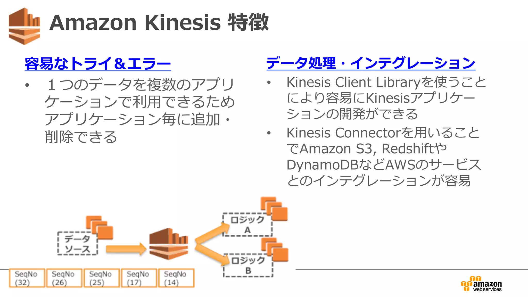 Amazon  Kinesis  特徴
容易易なトライ＆エラー
•  １つのデータを複数のアプリ
ケーションで利利⽤用できるため
アプリケーション毎に追加・
削除できる
データ処理理・インテグレーション
•  Kinesis  Client  Libraryを使うこと
により容易易にKinesisアプリケー
ションの開発ができる
•  Kinesis  Connectorを⽤用いること
でAmazon  S3,  Redshiftや
DynamoDBなどAWSのサービス
とのインテグレーションが容易易
 