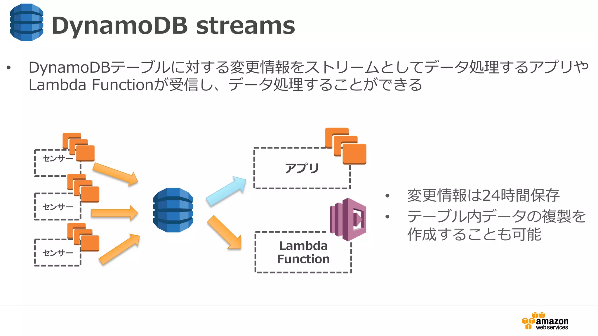 DynamoDB  streams
センサー	
  
	
  
センサー	
  
センサー	
  
アプリ
Lambda
Function
•  DynamoDBテーブルに対する変更更情報をストリームとしてデータ処理理するアプリや
Lambda  Functionが受信し、データ処理理することができる
•  変更更情報は24時間保存
•  テーブル内データの複製を
作成することも可能
 
