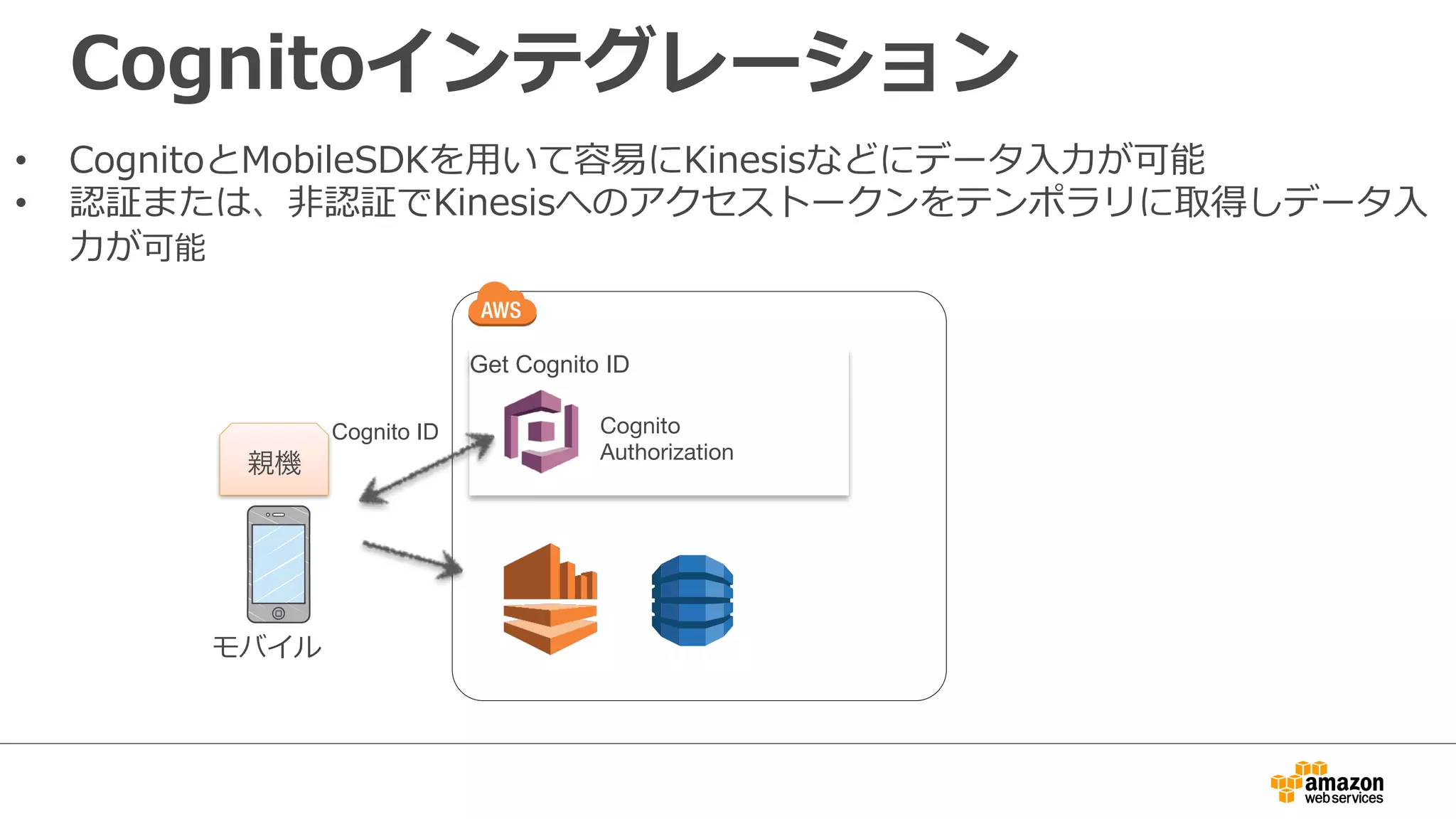 Cognitoインテグレーション
•  CognitoとMobileSDKを⽤用いて容易易にKinesisなどにデータ⼊入⼒力力が可能
•  認証または、⾮非認証でKinesisへのアクセストークンをテンポラリに取得しデータ⼊入
⼒力力が可能
Get Cognito ID
親機	
  
Cognito
Authorization
Cognito ID
モバイル
 