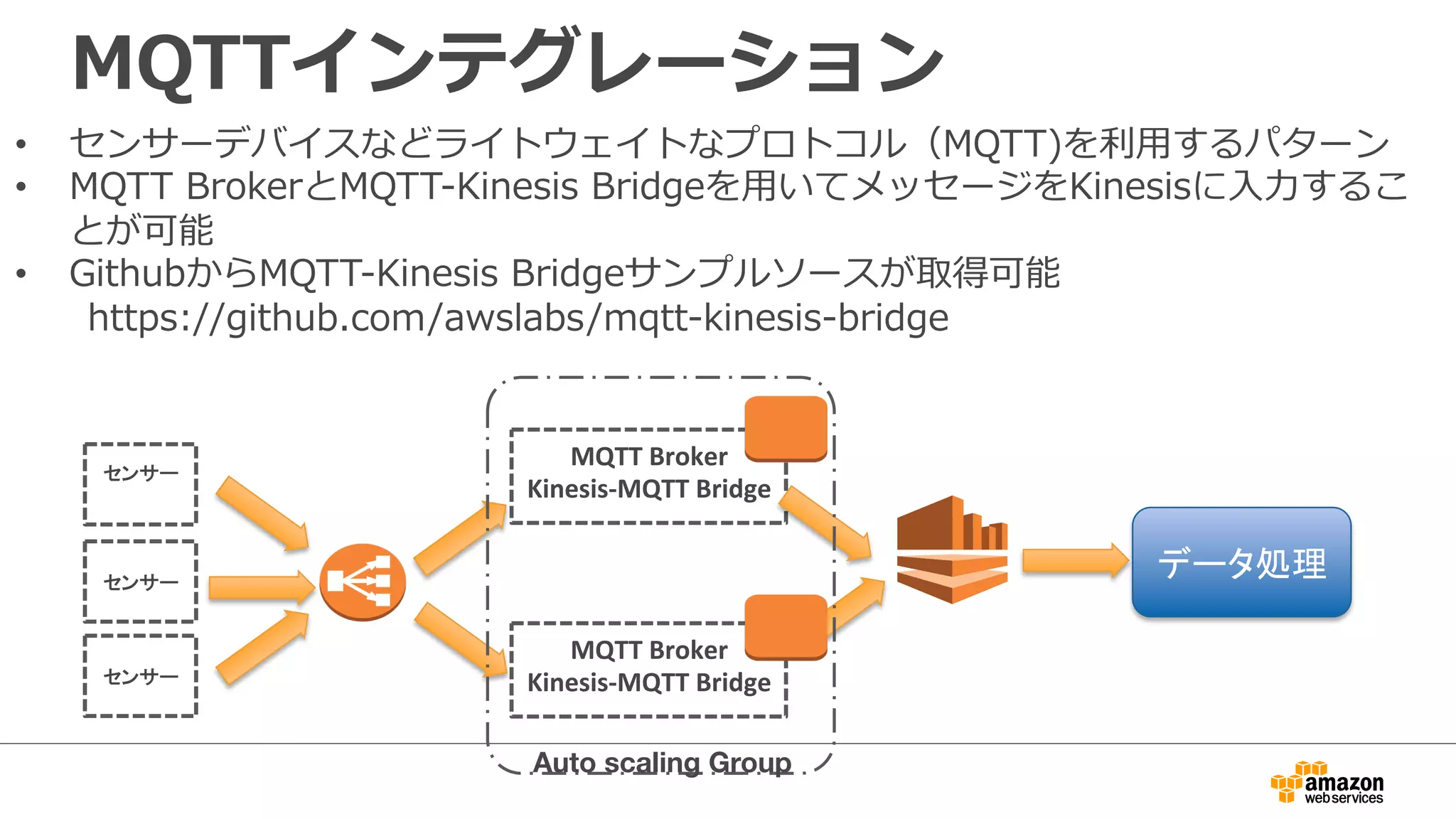 MQTT	
  Broker	
  
Kinesis-­‐MQTT	
  Bridge	
  
MQTTインテグレーション
•  センサーデバイスなどライトウェイトなプロトコル（MQTT)を利利⽤用するパターン
•  MQTT  BrokerとMQTT-‐‑‒Kinesis  Bridgeを⽤用いてメッセージをKinesisに⼊入⼒力力するこ
とが可能
•  GithubからMQTT-‐‑‒Kinesis  Bridgeサンプルソースが取得可能
https://github.com/awslabs/mqtt-‐‑‒kinesis-‐‑‒bridge
MQTT	
  Broker	
  
Kinesis-­‐MQTT	
  Bridge	
  
センサー	
  
	
  
センサー	
  
センサー	
  
Auto scaling Group
データ処理
 