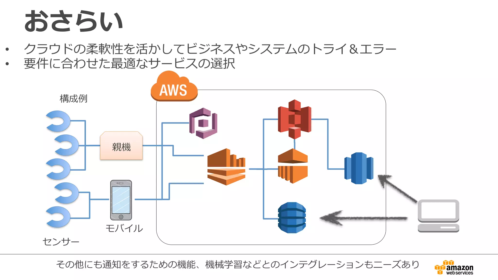 おさらい
•  クラウドの柔軟性を活かしてビジネスやシステムのトライ＆エラー
•  要件に合わせた最適なサービスの選択
モバイル
センサー
親機
構成例例
その他にも通知をするための機能、機械学習などとのインテグレーションもニーズあり
 