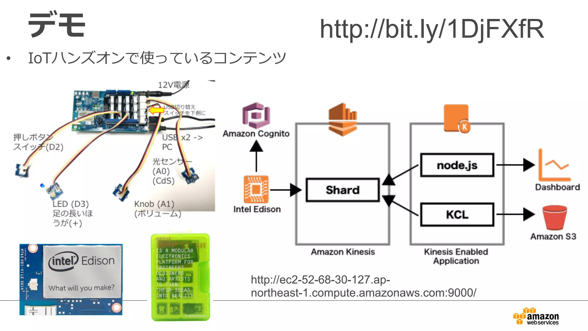 デモ
•  IoTハンズオンで使っているコンテンツ
http://bit.ly/1DjFXfR
http://ec2-52-68-30-127.ap-
northeast-1.compute.amazonaws.com:9000/
 