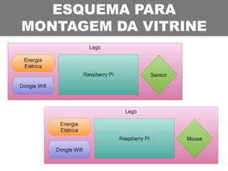 ESQUEMA PARA
MONTAGEM DA VITRINE
 