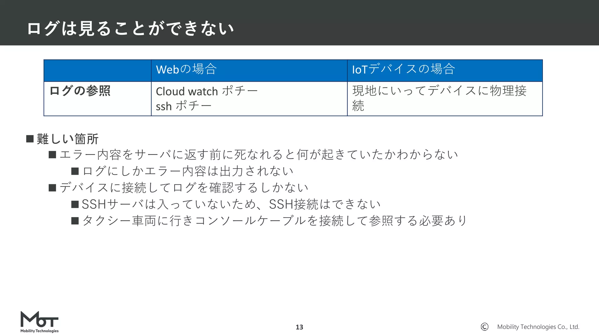 Mobility Technologies Co., Ltd.
 難しい箇所
 エラー内容をサーバに返す前に死なれると何が起きていたかわからない
 ログにしかエラー内容は出力されない
 デバイスに接続してログを確認するしかない
 SSHサーバは入っていないため、SSH接続はできない
 タクシー車両に行きコンソールケーブルを接続して参照する必要あり
ログは見ることができない
13
Webの場合 IoTデバイスの場合
ログの参照 Cloud watch ポチー
ssh ポチー
現地にいってデバイスに物理接
続
 